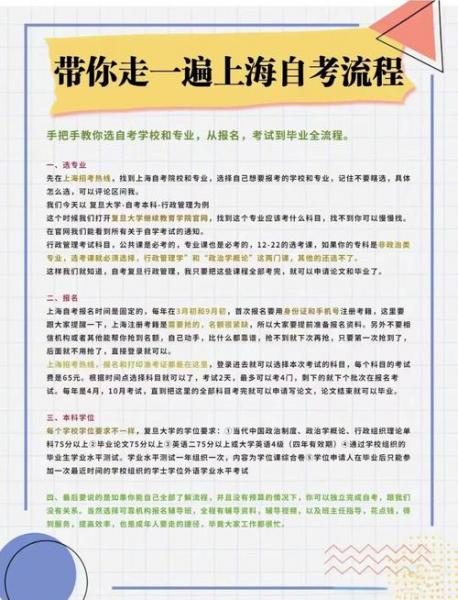 上海自考大专学校专业?