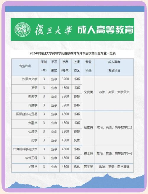 复旦大学自考行政管理非政治类专业大专毕业生必须要加考吗?