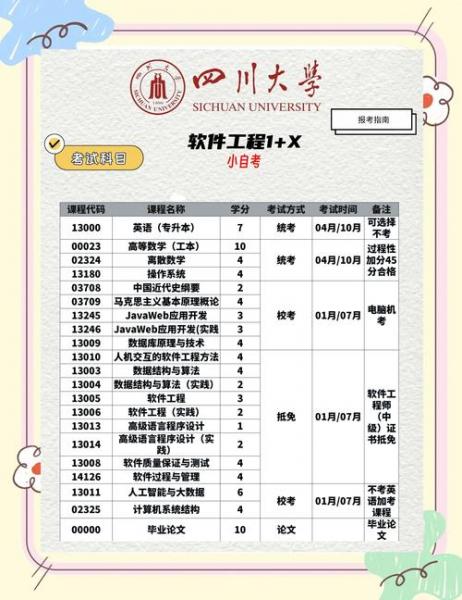 四川大学自考本科开设了哪些可以自考的专业