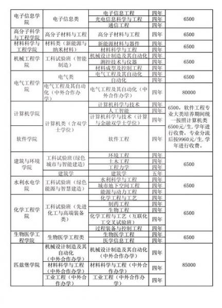 四川大学自考本科有哪些专业