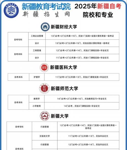 新疆自考专业有哪些