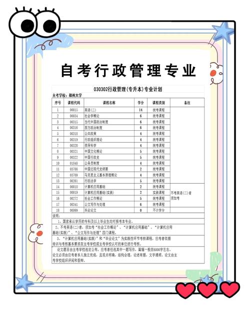 新疆自考行政管理专业介绍