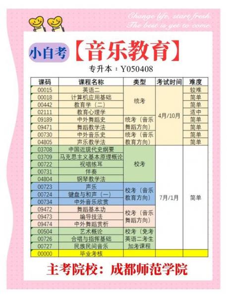 自考有音乐吗?