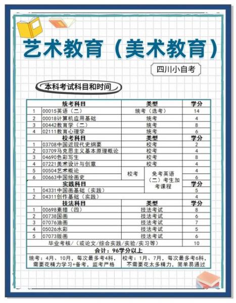 广西艺术学院自考音乐教育本科专业考什么?