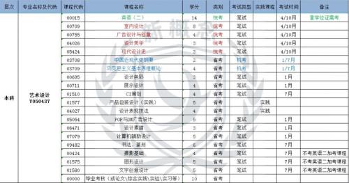 自考艺术类专业考什么科目