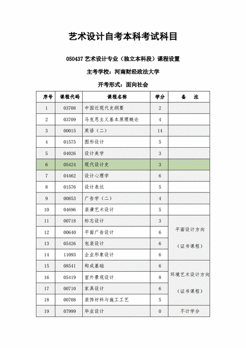 艺术教育专业自考科目有哪些
