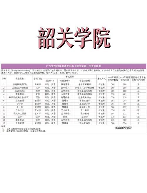 请问韶关学院自考本科文凭国家承认吗?