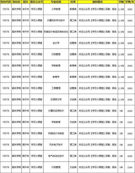 韶关学院自考如何选取报考课程及流程?