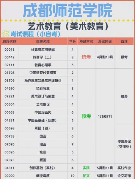 美术怎么自考啊