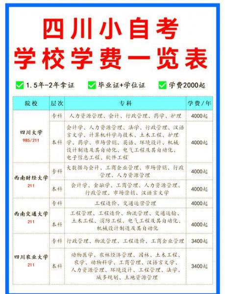 ☆初中学历报考自考什么专业比较好