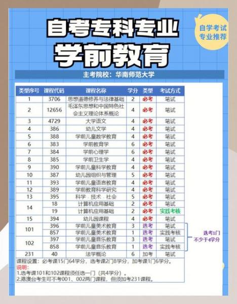 2024年初中学历自考大专选什么专业比较好考