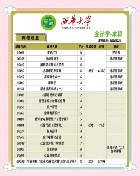 西安会计专业本科自考院校有哪些