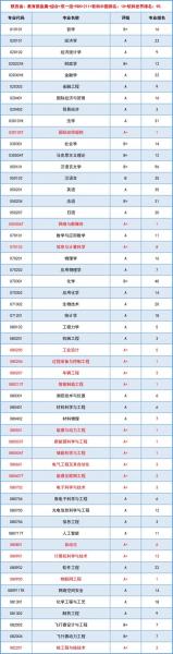 陕西自考本科学校有哪些,陕西哪些学校有自考本科