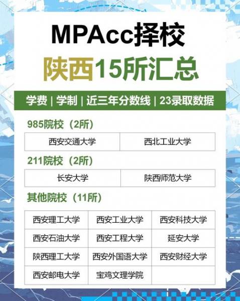 西安交通大学自考本科招生专业有哪些