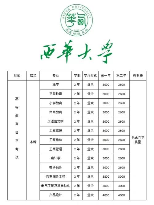 自考本科建议考什么专业