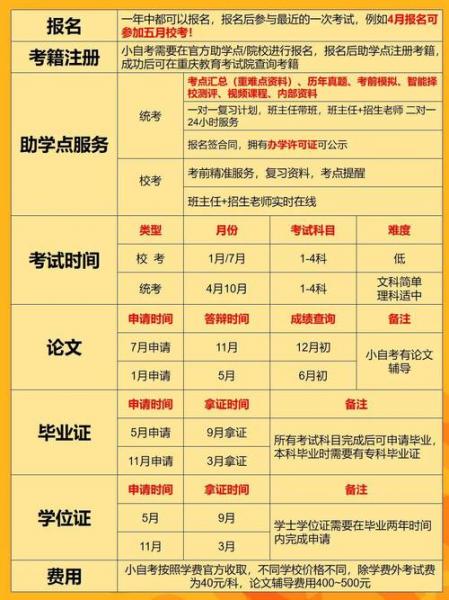 自考本科考什么专业比较好