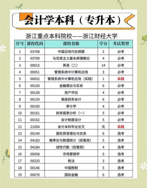 广东自考本科会计报哪个学校好