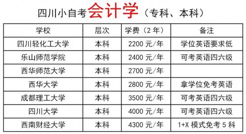 自考本科会计学报哪个学校