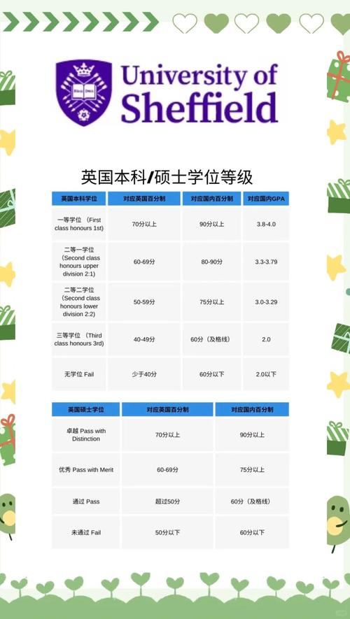 自考毕业后可以申请国外的研究生吗