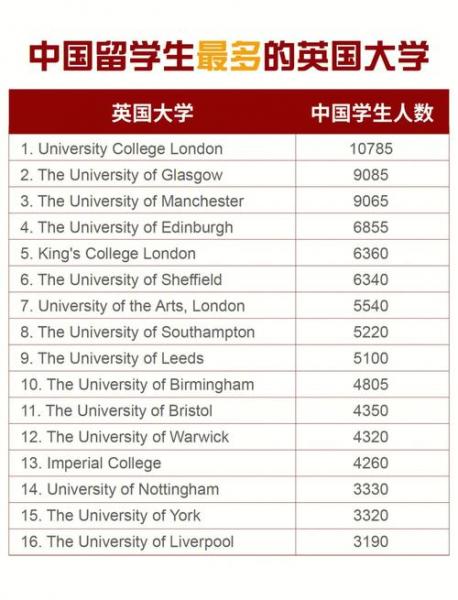 自考本科有可能去斯坦福大学读研吗
