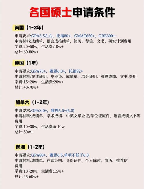 新闻自考生可不可以跨专业考西班牙语研究生?可以考哪些学校?