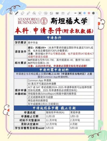 自考本科可以申请国外研究生吗
