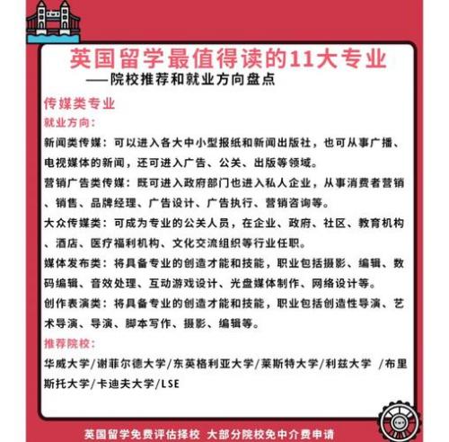 自考生出国留学,适合去哪些国家。