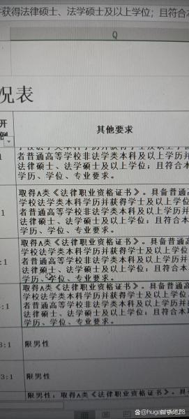 我是法律专业专科的大二学生2011年可以报司法考试吗?我在贫困县
