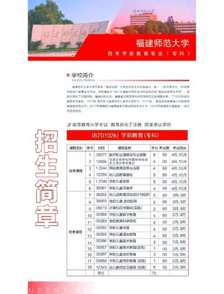 福建自考本科怎么考报名需要什么条件