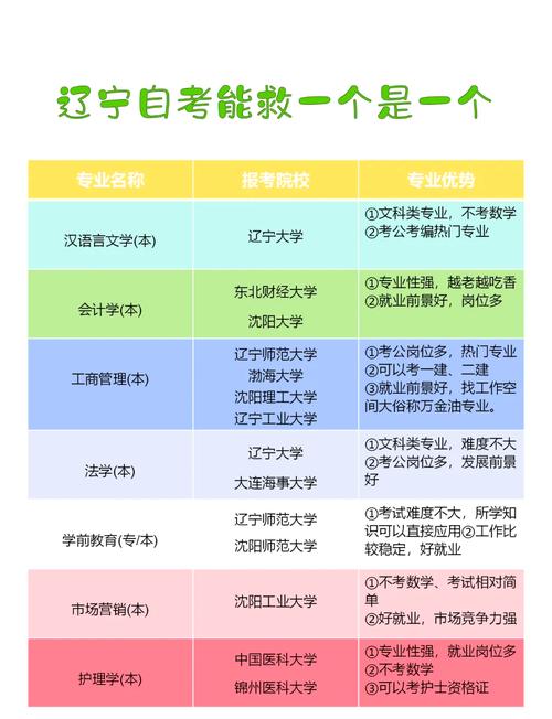 辽宁自考主考院校联系方式是多少