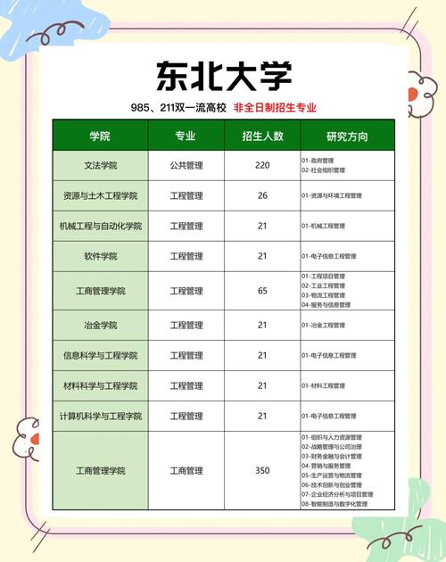 在合肥上大专有哪些好的学校