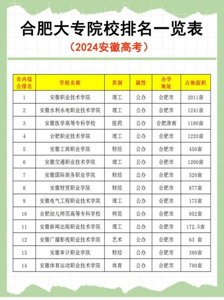 ...那我想自考,现在住在沈阳大东区滂江市场这边,