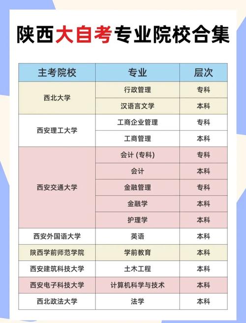 西安自考大学有哪些