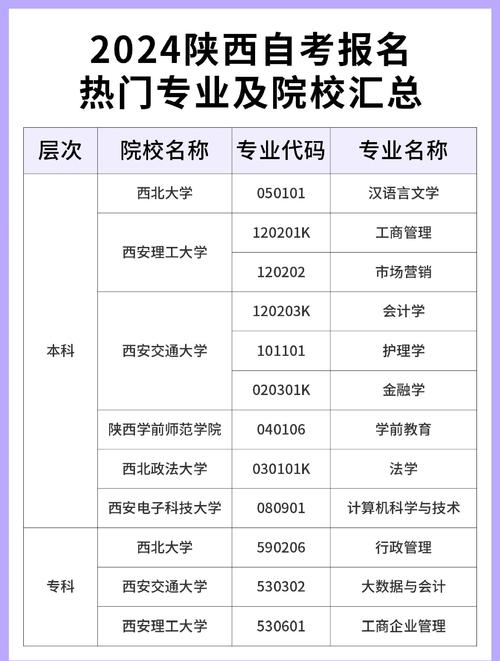自考大专学校有哪些
