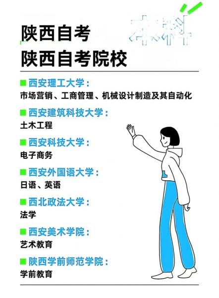 陕西自考本科学校有哪些,陕西哪些学校有自考本科