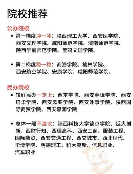陕西小自考有哪些学校和专业
