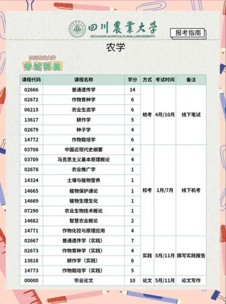 自考本科农学专业具体要考哪些课程