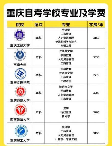 重庆自考本科都有哪些学校和专业