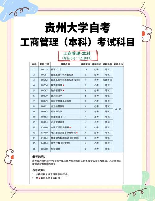贵州大学自考本科有哪些专业