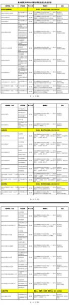 贵州师范大学自考本科有哪些专业