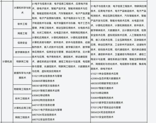 本科怎么考计算机学历