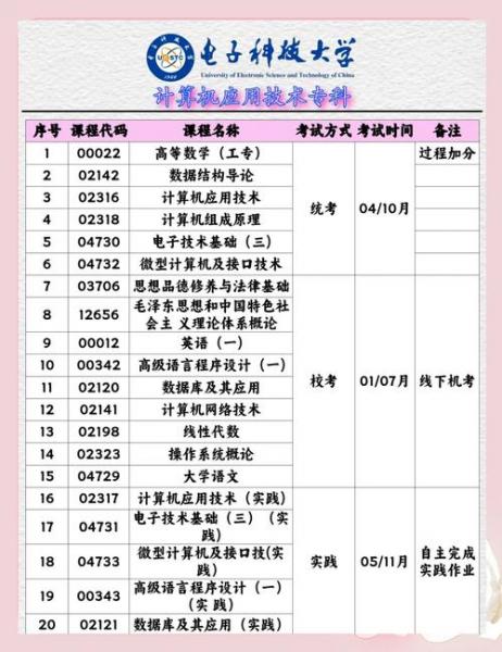 自考本科可以选计算机专业吗