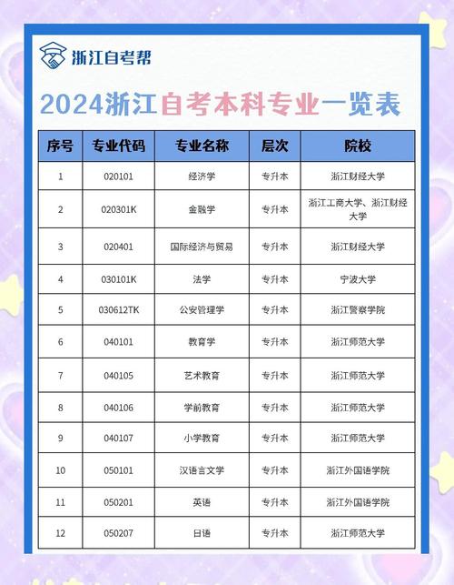 杭州自考本科专业目录一览表