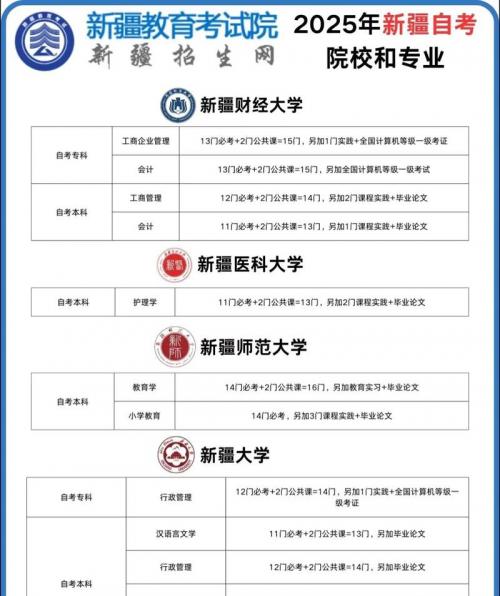 新疆维吾尔自治区2023年全国高等教育自学考试报考简章?