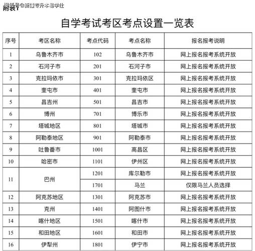 新疆自考英语专业介绍