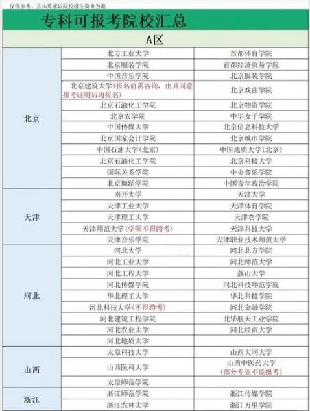 专科考研究生学校有哪些