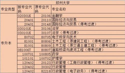 郑州大学的自考专业都有哪些啊