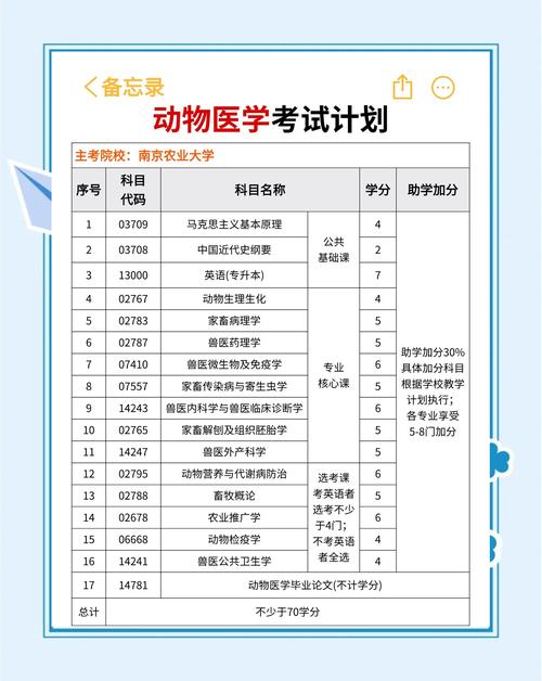 河南自考大专院校有哪些,河南自考专科有哪些专业