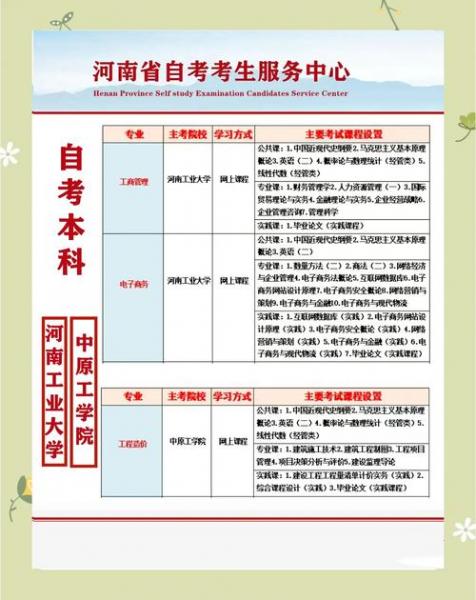 郑州市自考大专哪个学校好