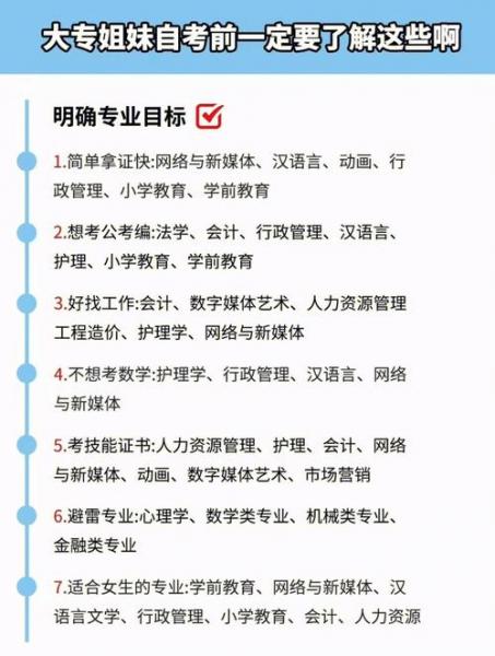 大学自考本科有什么过程